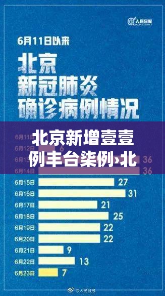 北京新增壹壹例丰台柒例›北京丰台将暴雨预警细化至街镇 北京新增壹壹例丰台柒例›北京丰台将暴雨预警细化至街镇