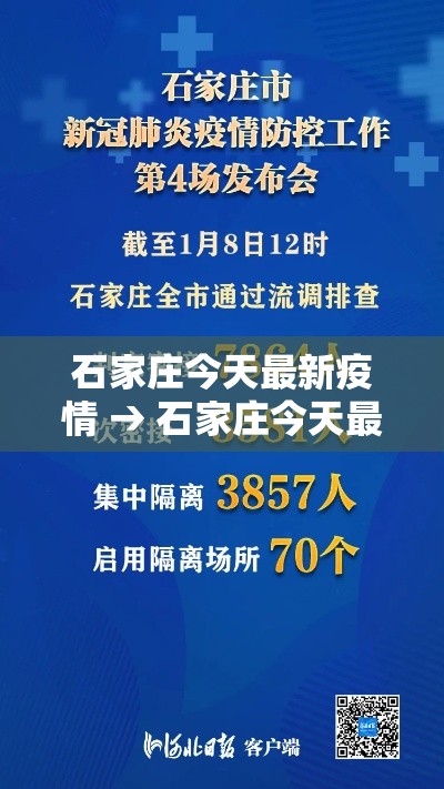石家庄今天最新疫情 → 石家庄今天最新预警