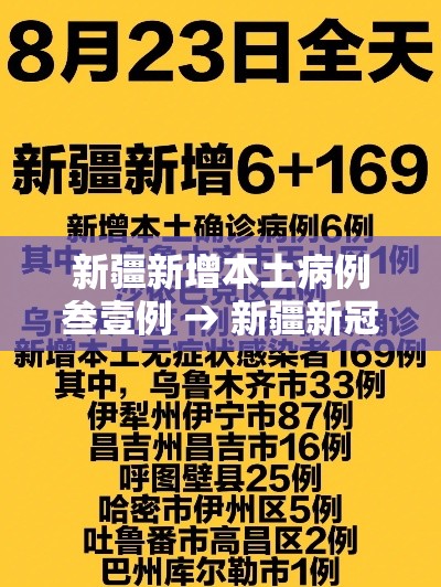 新疆新增本土病例叁壹例 → 新疆新冠病毒最新消息今天