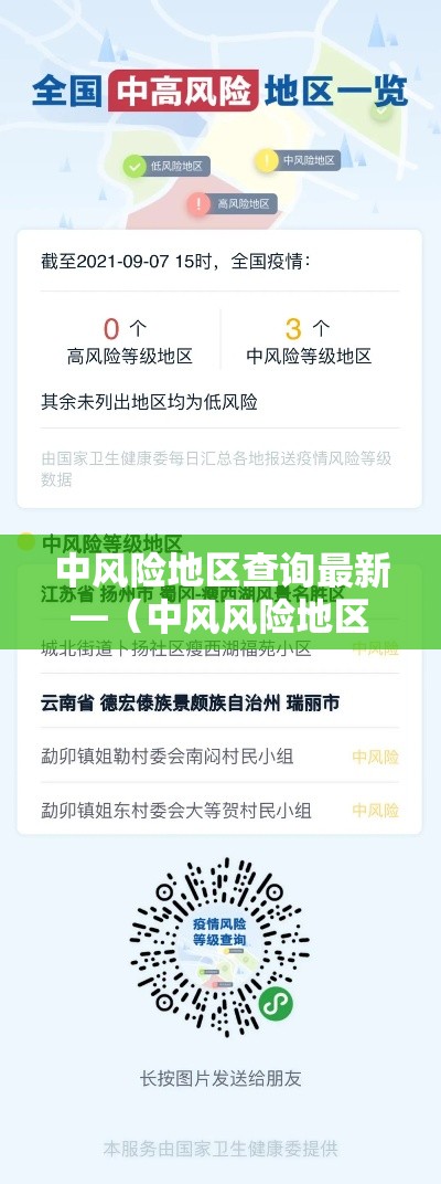 中风险地区查询最新—（中风风险地区有哪些）