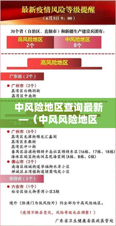 中风险地区查询最新—（中风风险地区有哪些）