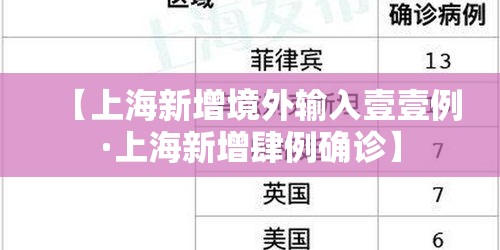 【上海新增境外输入壹壹例·上海新增肆例确诊】