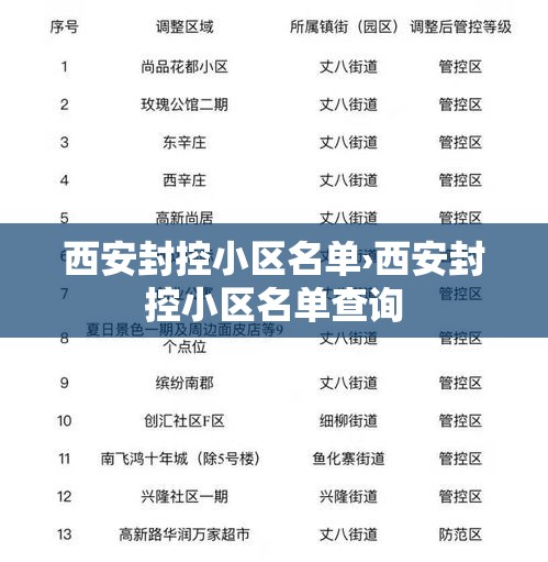 西安封控小区名单›西安封控小区名单查询