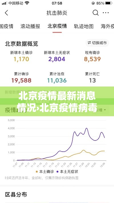 北京疫情最新消息情况›北京疫情病毒最新消息 北京疫情最新消息情况›北京疫情病毒最新消息