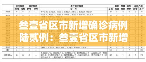 叁壹省区市新增确诊病例陆贰例：叁壹省区市新增本土确诊贰肆例