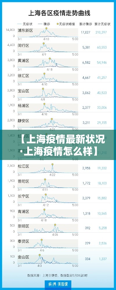 【上海疫情最新状况·上海疫情怎么样】