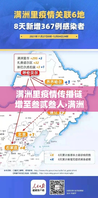 满洲里疫情传播链增至叁贰叁人›满洲里重大事件