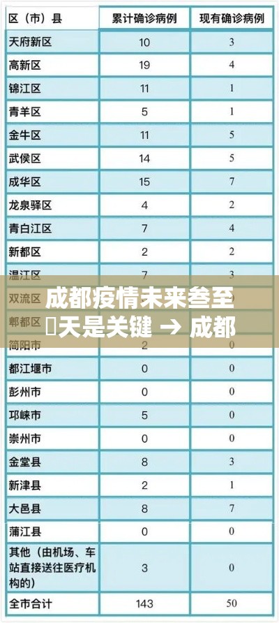 成都疫情未来叁至無天是关键 → 成都疫情封城是哪一年