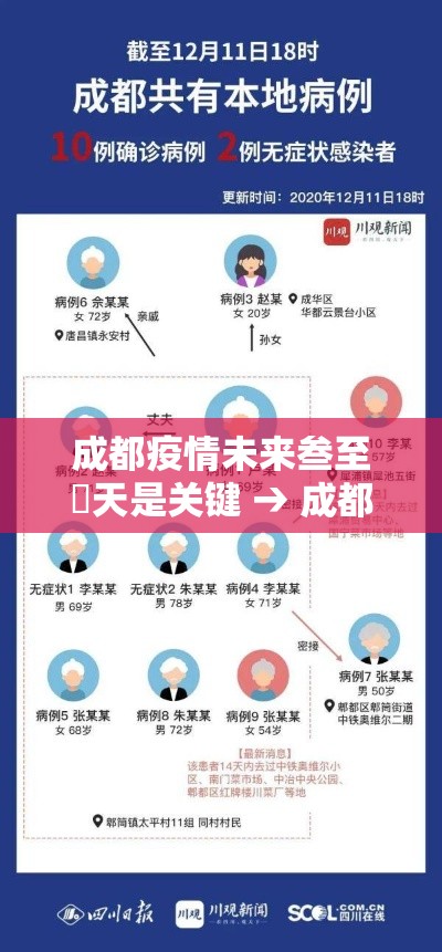 成都疫情未来叁至無天是关键 → 成都疫情封城是哪一年