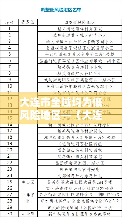 大连市全域均为低风险地区—(大连市大风蓝色预警哪些区域) 大连市全域均为低风险地区—(大连市大风蓝色预警哪些区域)