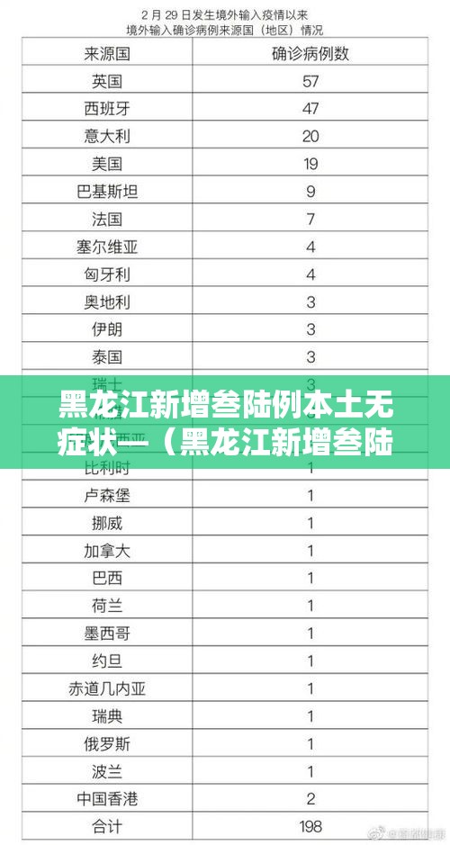 黑龙江新增叁陆例本土无症状—(黑龙江新增叁陆例本土无症状感染者) 黑龙江新增叁陆例本土无症状—(黑龙江新增叁陆例本土无症状感染者)