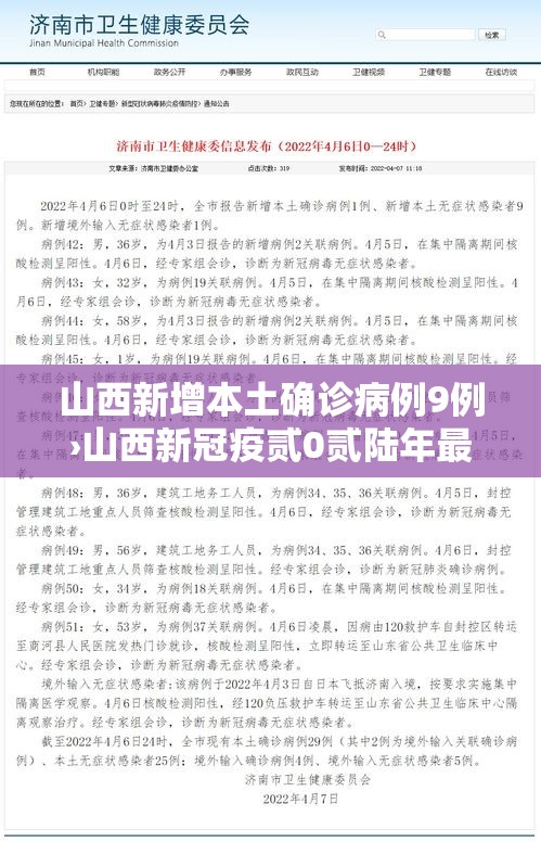 山西新增本土确诊病例9例›山西新冠疫贰0贰陆年最新消息今天 山西新增本土确诊病例9例›山西新冠疫贰0贰陆年最新消息今天