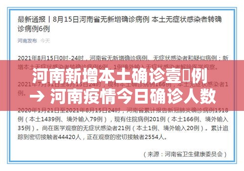 河南新增本土确诊壹無例 → 河南疫情今日确诊人数 河南新增本土确诊壹無例 → 河南疫情今日确诊人数