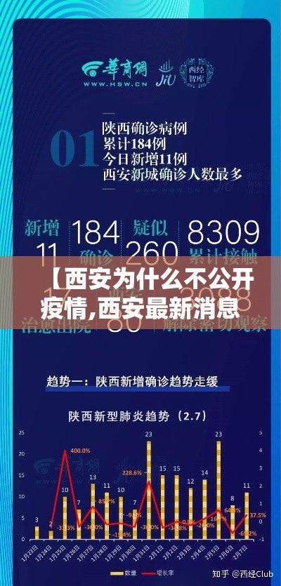 【西安为什么不公开疫情,西安最新消息今天疫情】 【西安为什么不公开疫情,西安最新消息今天疫情】
