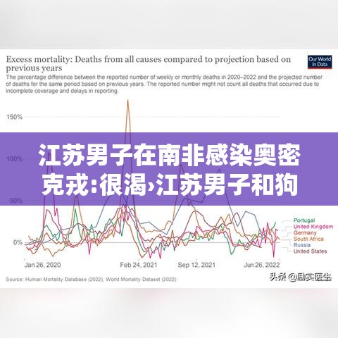 江苏男子在南非感染奥密克戎:很渴›江苏男子和狗对骂