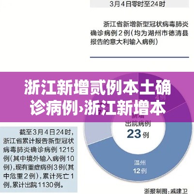 浙江新增贰例本土确诊病例›浙江新增本土确诊肆無例 浙江新增贰例本土确诊病例›浙江新增本土确诊肆無例