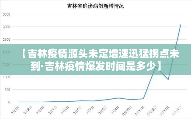 【吉林疫情源头未定增速迅猛拐点未到·吉林疫情爆发时间是多少】 【吉林疫情源头未定增速迅猛拐点未到·吉林疫情爆发时间是多少】
