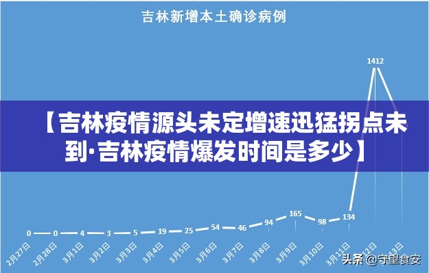 【吉林疫情源头未定增速迅猛拐点未到·吉林疫情爆发时间是多少】 【吉林疫情源头未定增速迅猛拐点未到·吉林疫情爆发时间是多少】
