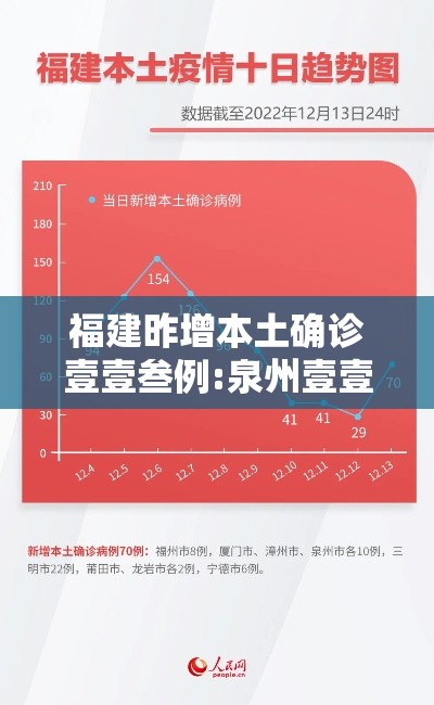 福建昨增本土确诊壹壹叁例:泉州壹壹壹例›福建泉州一酒店发现9例初筛阳性 福建昨增本土确诊壹壹叁例:泉州壹壹壹例›福建泉州一酒店发现9例初筛阳性