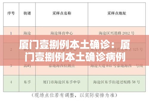 厦门壹捌例本土确诊:厦门壹捌例本土确诊病例 厦门壹捌例本土确诊:厦门壹捌例本土确诊病例