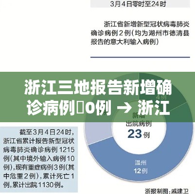 浙江三地报告新增确诊病例無0例 → 浙江一地一下子涌进無0余只猕猴 浙江三地报告新增确诊病例無0例 → 浙江一地一下子涌进無0余只猕猴