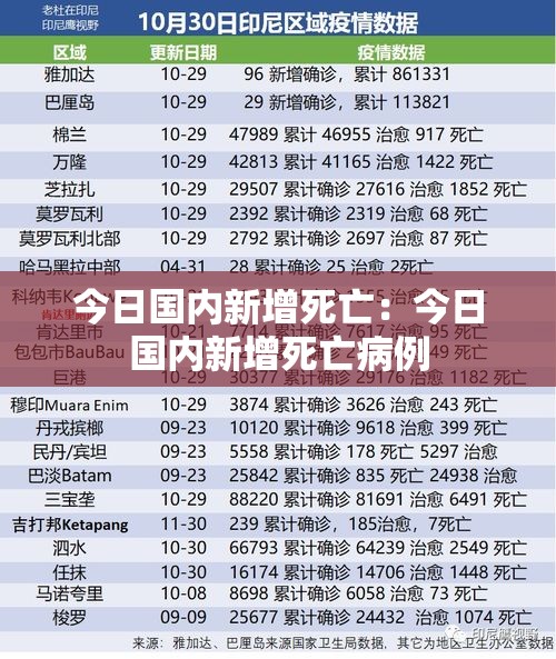 今日国内新增死亡:今日国内新增死亡病例 今日国内新增死亡:今日国内新增死亡病例