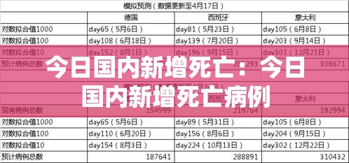今日国内新增死亡:今日国内新增死亡病例 今日国内新增死亡:今日国内新增死亡病例