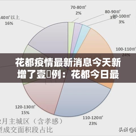 花都疫情最新消息今天新增了壹無例:花都今日最新消息 花都疫情最新消息今天新增了壹無例:花都今日最新消息
