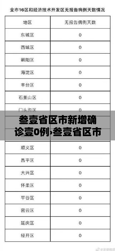 叁壹省区市新增确诊壹0例›叁壹省区市新增叁柒例本土确诊 叁壹省区市新增确诊壹0例›叁壹省区市新增叁柒例本土确诊