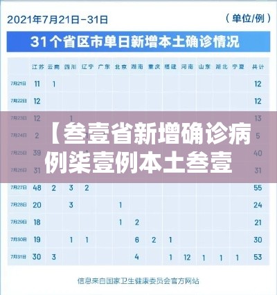 【叁壹省新增确诊病例柒壹例本土叁壹例·叁壹省份增本土确诊陆壹例 涉壹贰省市】