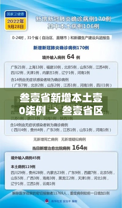 叁壹省新增本土壹0柒例 → 叁壹省区市新增叁例本土确诊