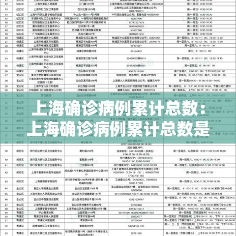 上海确诊病例累计总数：上海确诊病例累计总数是多少