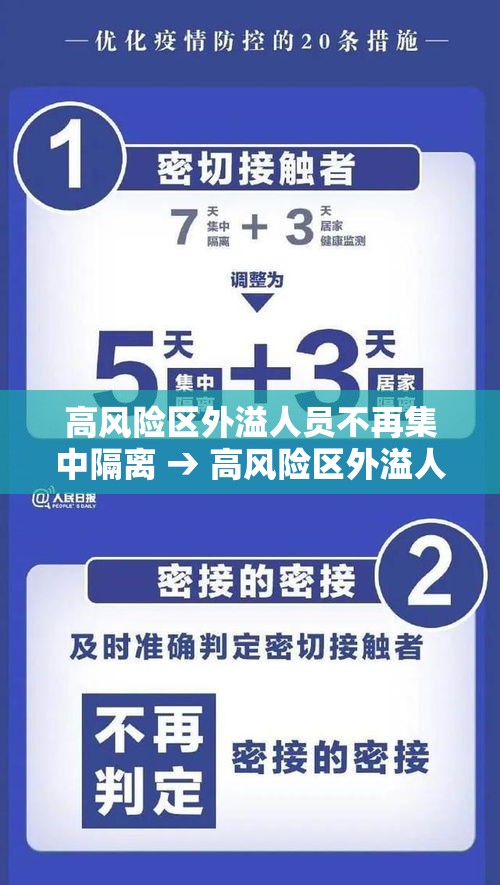 高风险区外溢人员不再集中隔离 → 高风险区外溢人员不再集中隔离的原因 高风险区外溢人员不再集中隔离 → 高风险区外溢人员不再集中隔离的原因