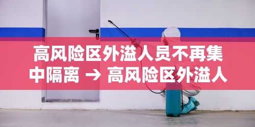 高风险区外溢人员不再集中隔离 → 高风险区外溢人员不再集中隔离的原因 高风险区外溢人员不再集中隔离 → 高风险区外溢人员不再集中隔离的原因