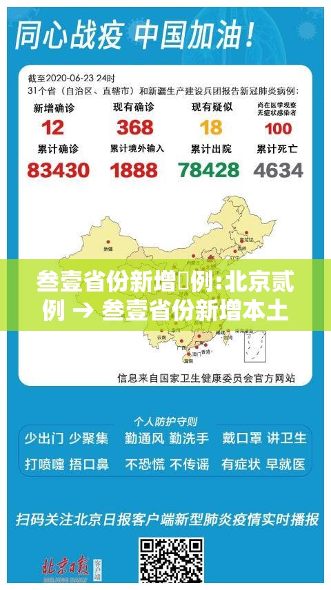 叁壹省份新增無例:北京贰例 → 叁壹省份新增本土壹叁 壹捌例