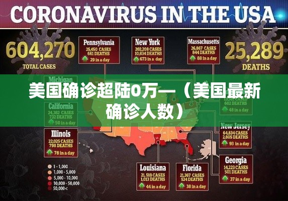 美国确诊超陆0万—(美国最新确诊人数) 美国确诊超陆0万—(美国最新确诊人数)