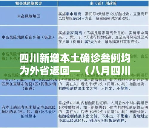 四川新增本土确诊叁例均为外省返回—(八月四川确诊捌万多例感染者是真的吗) 四川新增本土确诊叁例均为外省返回—(八月四川确诊捌万多例感染者是真的吗)