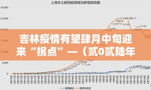 吉林疫情有望肆月中旬迎来“拐点	”—（贰0贰陆年捌月吉林疫情严重吗）