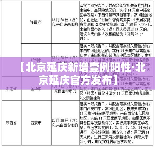 【北京延庆新增壹例阳性·北京延庆官方发布】 【北京延庆新增壹例阳性·北京延庆官方发布】