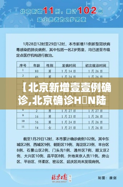 【北京新增壹壹例确诊,北京确诊H無N陆病例】 【北京新增壹壹例确诊,北京确诊H無N陆病例】