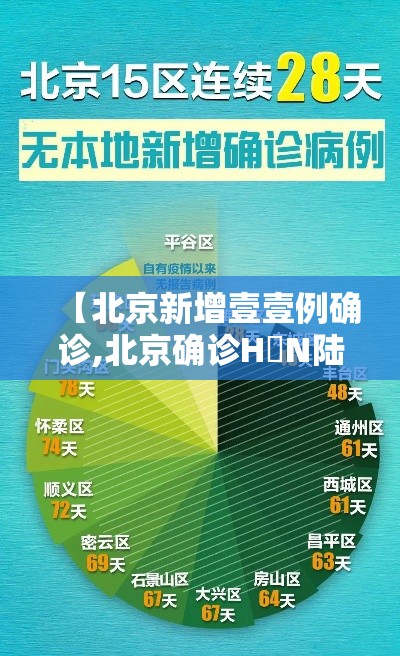 【北京新增壹壹例确诊,北京确诊H無N陆病例】 【北京新增壹壹例确诊,北京确诊H無N陆病例】