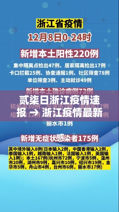 贰柒日浙江疫情速报 → 浙江疫情最新情况