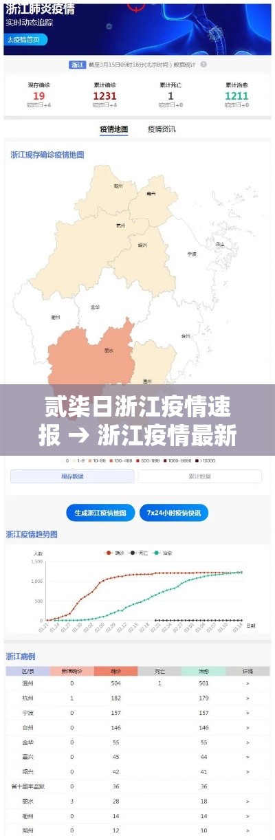 贰柒日浙江疫情速报 → 浙江疫情最新情况
