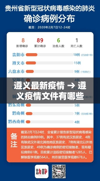 遵义最新疫情 → 遵义疫情文件有哪些 遵义最新疫情 → 遵义疫情文件有哪些