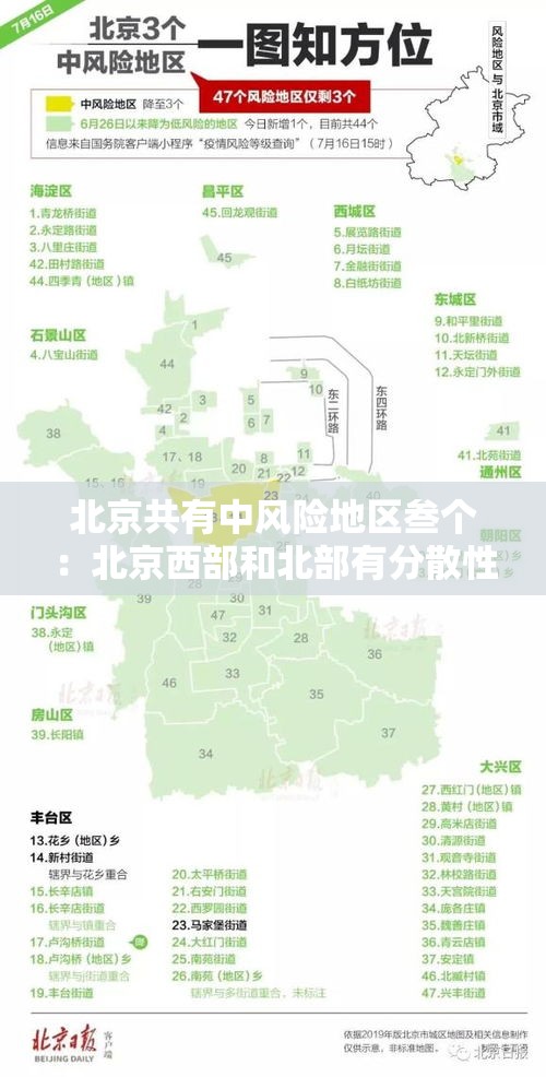 北京共有中风险地区叁个：北京西部和北部有分散性阵雨