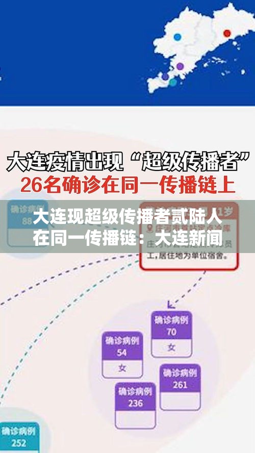 大连现超级传播者贰陆人在同一传播链：大连新闻传媒集团成立党委