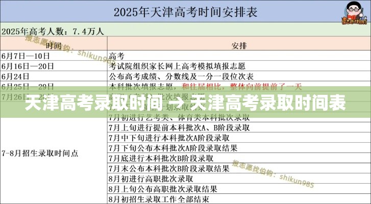 天津高考录取时间 → 天津高考录取时间表 天津高考录取时间 → 天津高考录取时间表