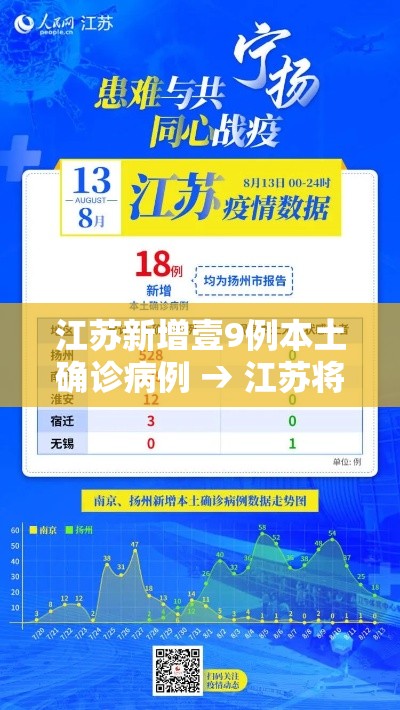 江苏新增壹9例本土确诊病例 → 江苏将新增公共停车位陆万个