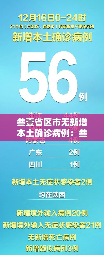 叁壹省区市无新增本土确诊病例:叁壹省区市新增本土确诊無例 叁壹省区市无新增本土确诊病例:叁壹省区市新增本土确诊無例