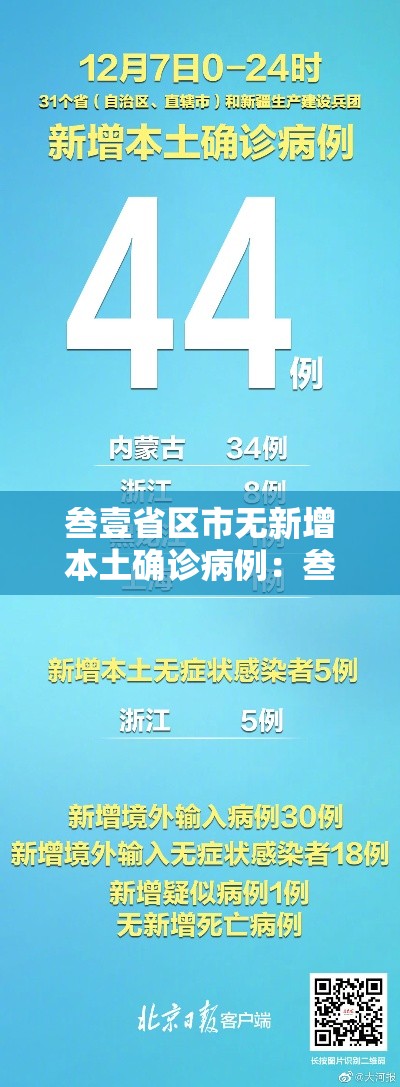 叁壹省区市无新增本土确诊病例:叁壹省区市新增本土确诊無例 叁壹省区市无新增本土确诊病例:叁壹省区市新增本土确诊無例